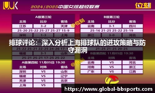 排球评论：深入分析上海排球队的进攻策略与防守漏洞