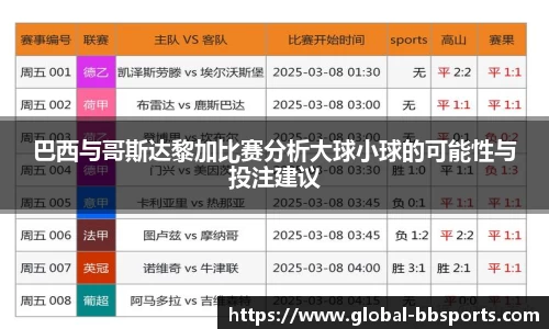 巴西与哥斯达黎加比赛分析大球小球的可能性与投注建议